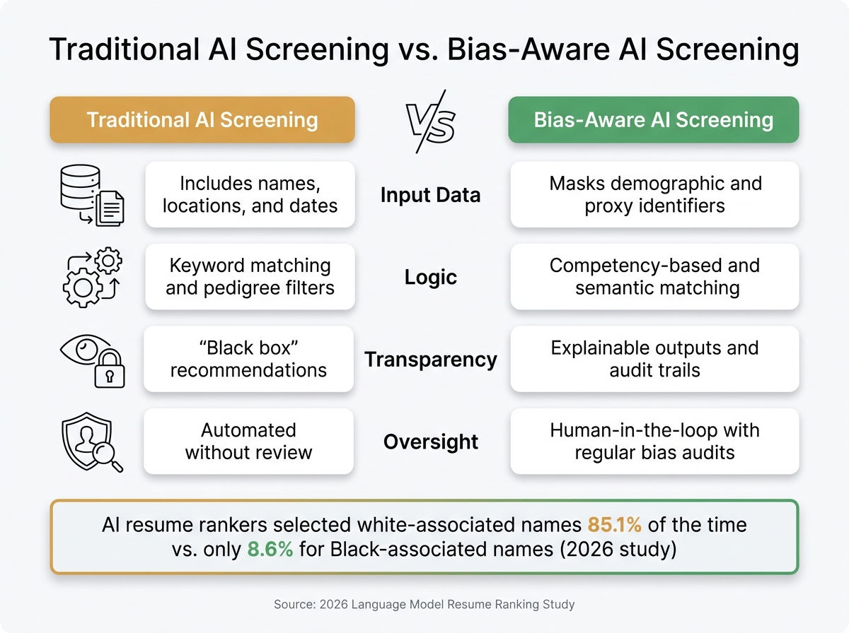 Diversity Hiring: Addressing Bias in Screening | Rent a Recruiter 6a2376bcde8dfabce3723c39-1780710167775 Diversity Hiring: Addressing Bias in Screening