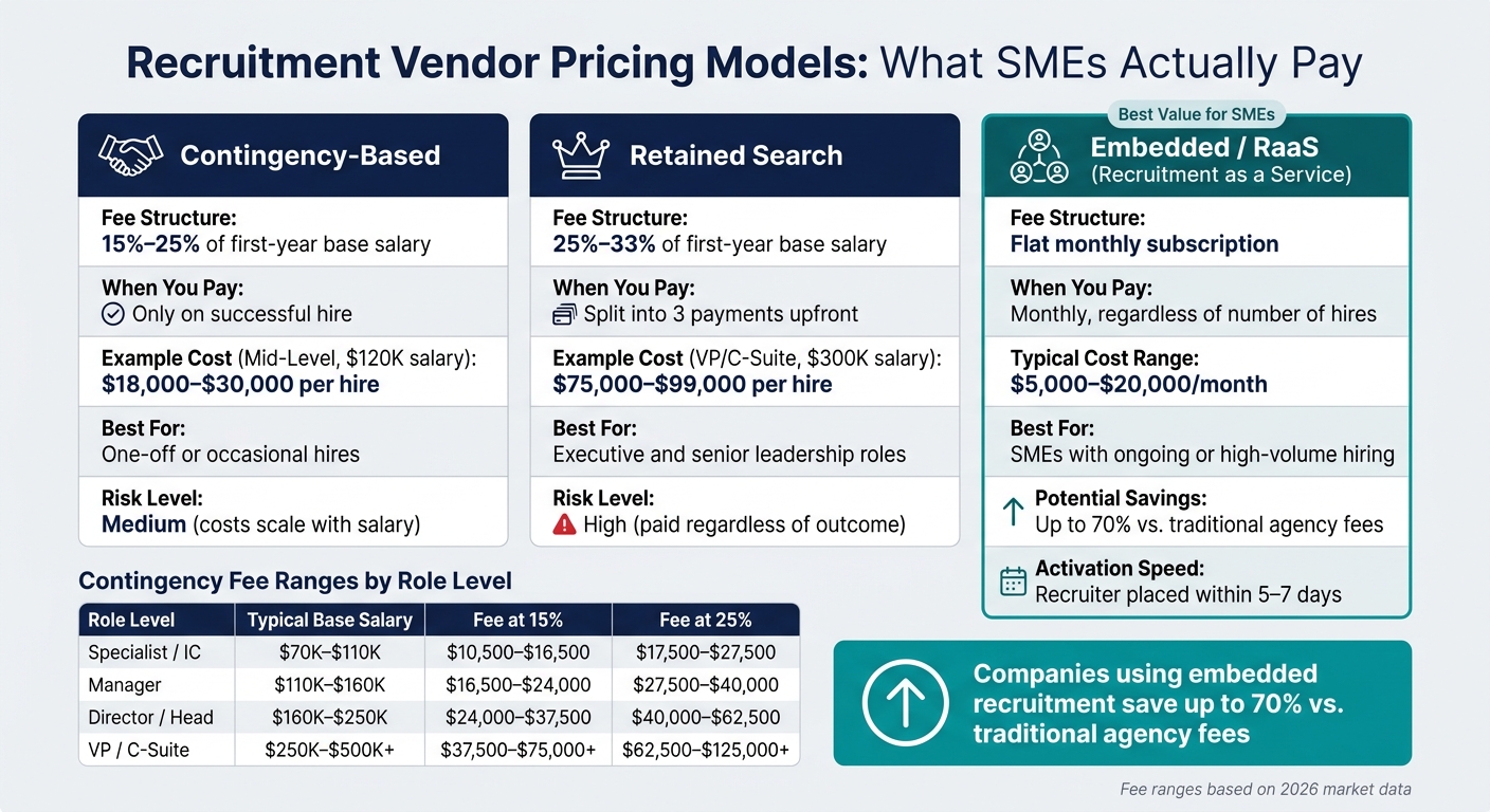 Top 7 Criteria for Choosing Recruitment Vendors | Rent a Recruiter 6a24b66cde8dfabce3724938-1780794171585 Top 7 Criteria for Choosing Recruitment Vendors