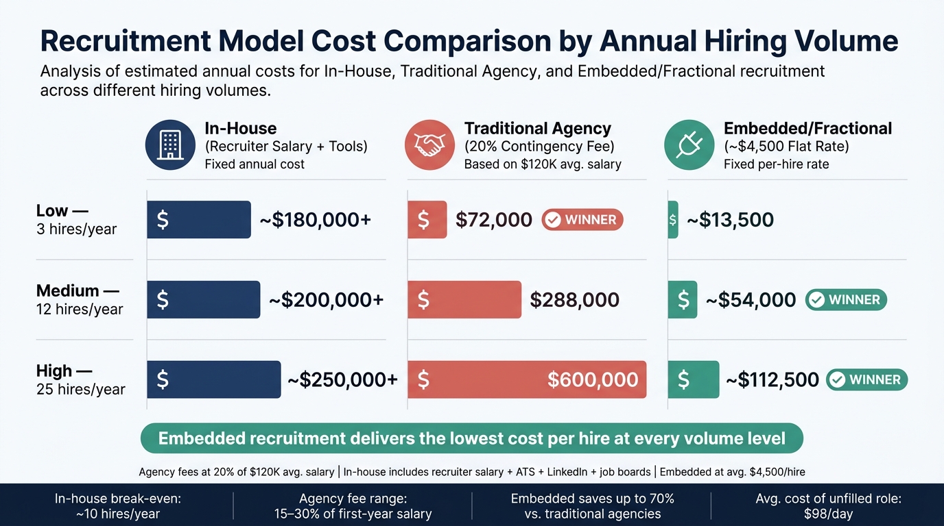 In-House vs. Outsourced Recruitment Costs | Rent a Recruiter 6a24c699de8dfabce3725519-1780796455258 In-House vs. Outsourced Recruitment Costs
