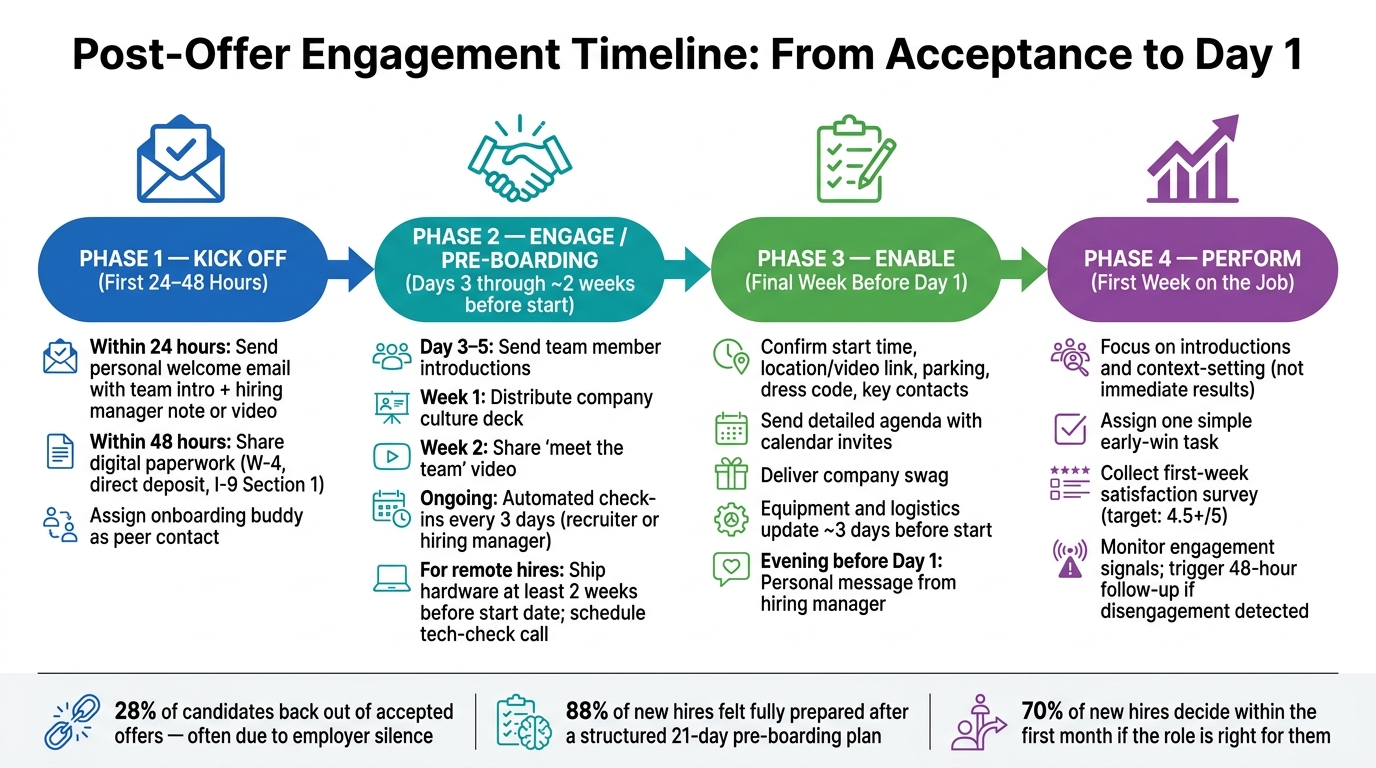 How to Build a Post-Offer Engagement Plan | Rent a Recruiter 6a275973de8dfabce3729740-1780967339616 How to Build a Post-Offer Engagement Plan