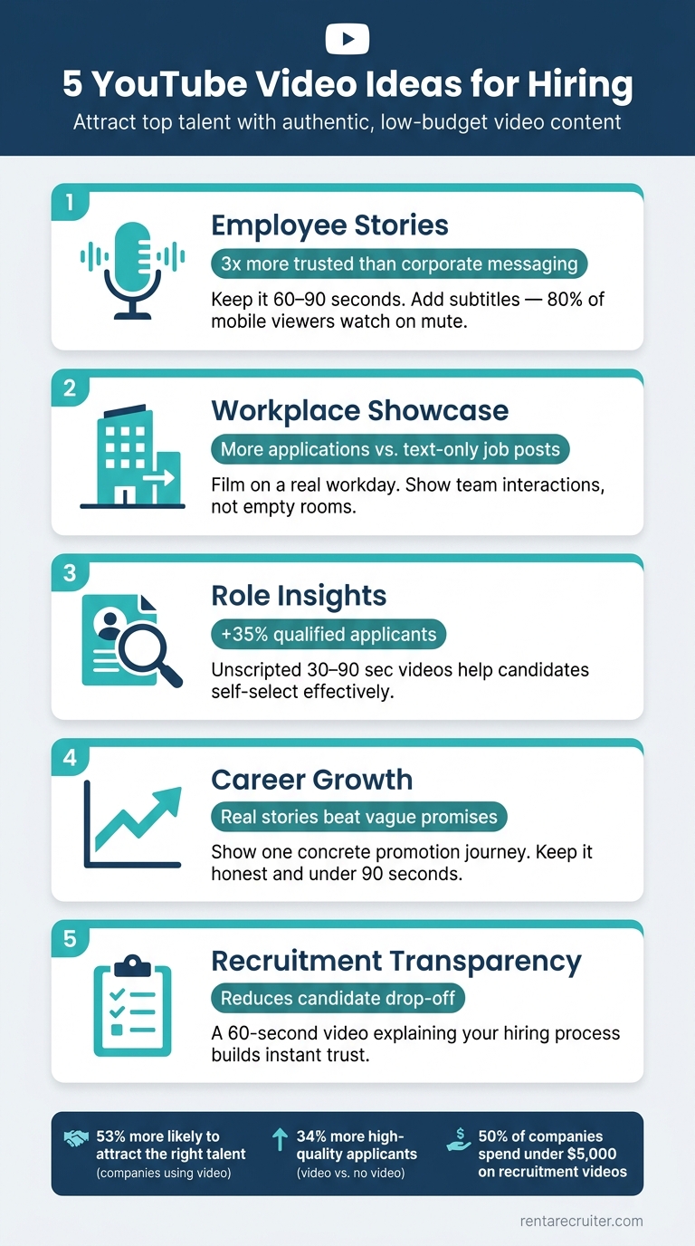 5 YouTube Video Ideas for Hiring | Rent a Recruiter 6a2769dade8dfabce372a3b8-1780969261971 5 YouTube Video Ideas for Hiring
