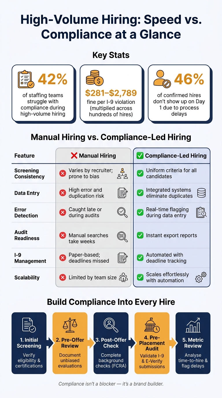 High-Volume Hiring vs. Compliance: Finding the Balance | Rent a Recruiter 6a28af91de8dfabce372b383-1781055948357 High-Volume Hiring vs. Compliance: Finding the Balance