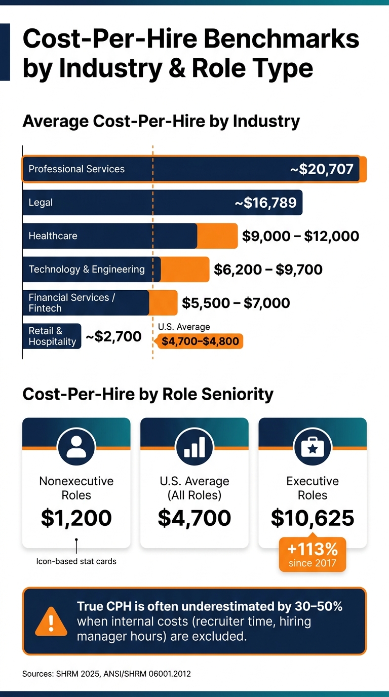 Ultimate Guide to Cost-Per-Hire Metrics | Rent a Recruiter 6a28c470de8dfabce372cea7-1781058356540 Ultimate Guide to Cost-Per-Hire Metrics