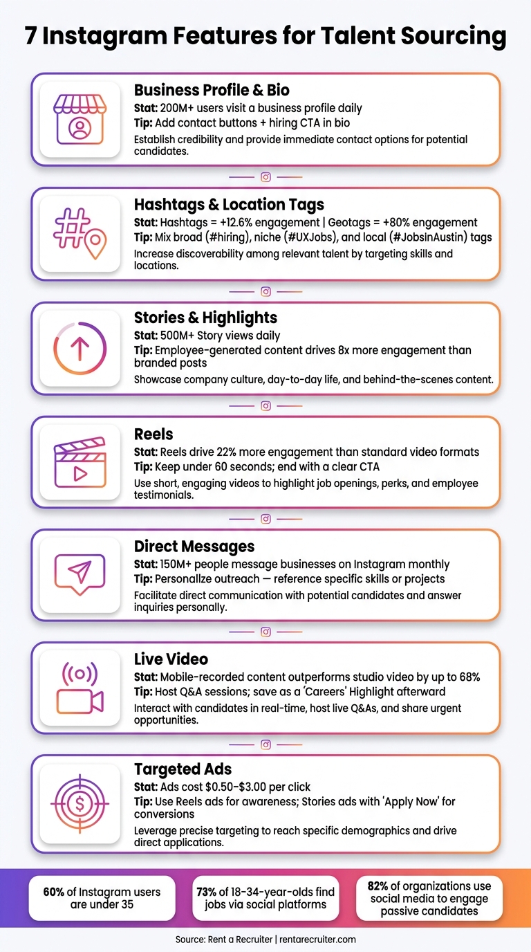 Top Instagram Features for Talent Sourcing | Rent a Recruiter 6a2a13eade8dfabce372eb4b-1781145296264 Top Instagram Features for Talent Sourcing