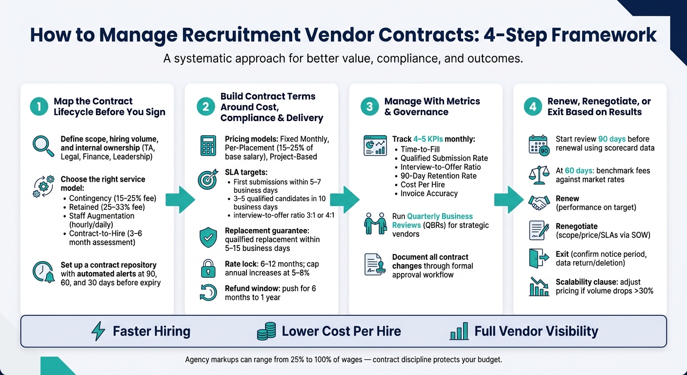 How to Manage Recruitment Vendor Contracts | Rent a Recruiter 6a2caadc86c50afdb5beeae2-1781314003005 How to Manage Recruitment Vendor Contracts