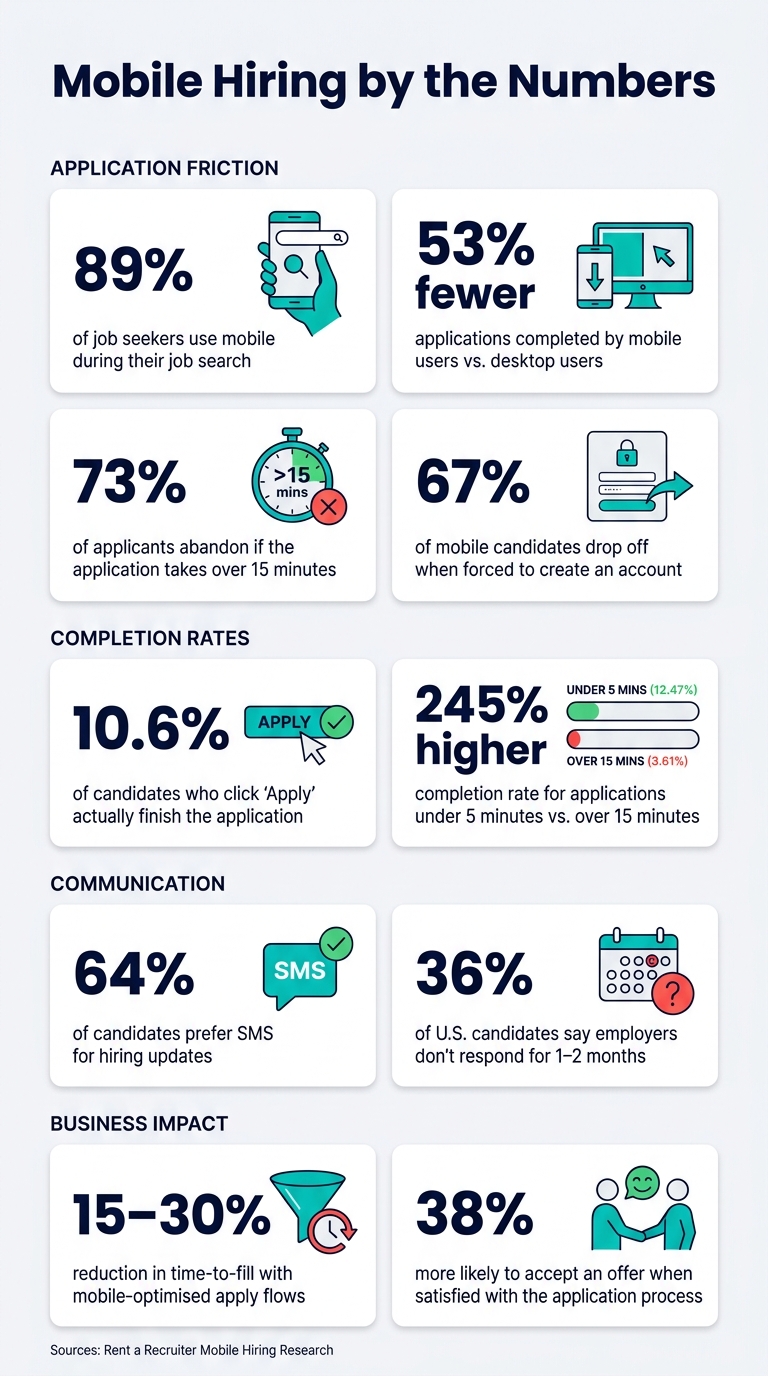 How Mobile Apps Enhance Candidate Experience | Rent a Recruiter 6a2df0e086c50afdb5bef22b-1781397754948 How Mobile Apps Enhance Candidate Experience