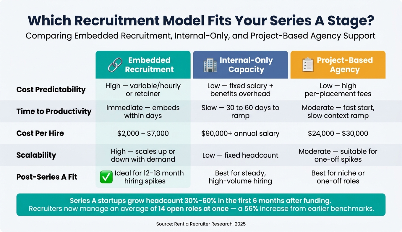 Scaling Recruitment for Series A SaaS Startups | Rent a Recruiter 6a2dfb3186c50afdb5bef644-1781399441384 Scaling Recruitment for Series A SaaS Startups
