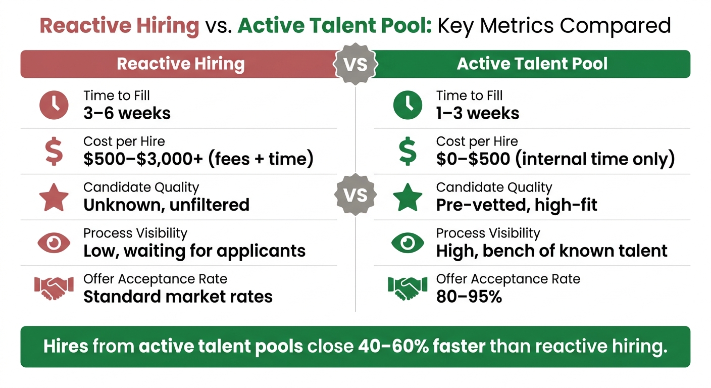 Ultimate Guide to Talent Pool Strategy | Rent a Recruiter 6a2f44fd86c50afdb5bf014f-1781488722366 Ultimate Guide to Talent Pool Strategy