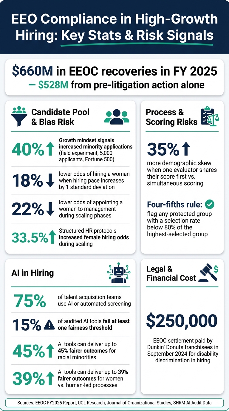 EEO Compliance in High-Growth Hiring | Rent a Recruiter 6a2f5ec586c50afdb5bf0bf9-1781491133577 EEO Compliance in High-Growth Hiring
