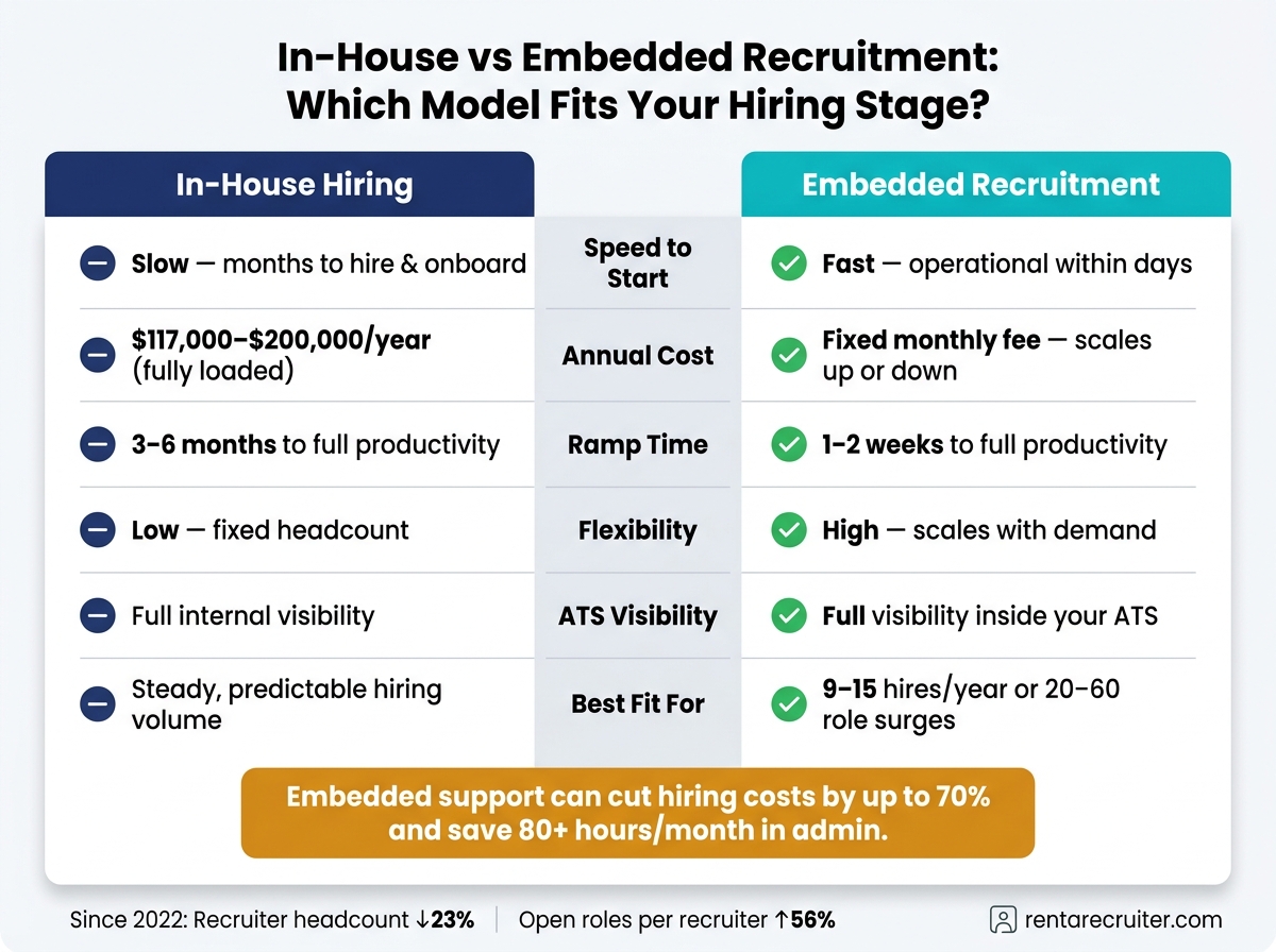 Building Scalable Hiring Teams with Tech | Rent a Recruiter 6a3342402902db05ecd7546d-1781747234187 Building Scalable Hiring Teams with Tech