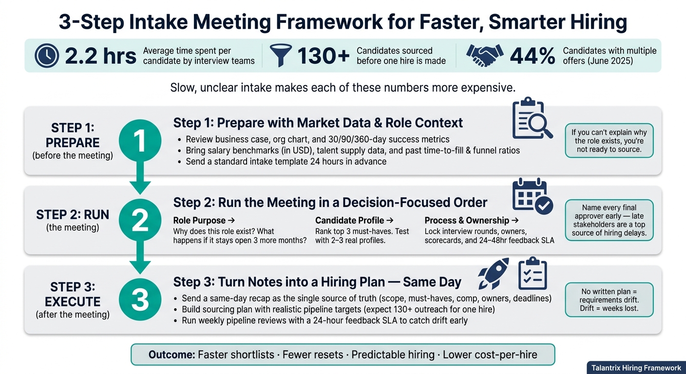 How to Run Effective Intake Meetings with Hiring Managers | Rent a Recruiter 6a37362d2902db05ecd78e2e-1782004256783 How to Run Effective Intake Meetings with Hiring Managers