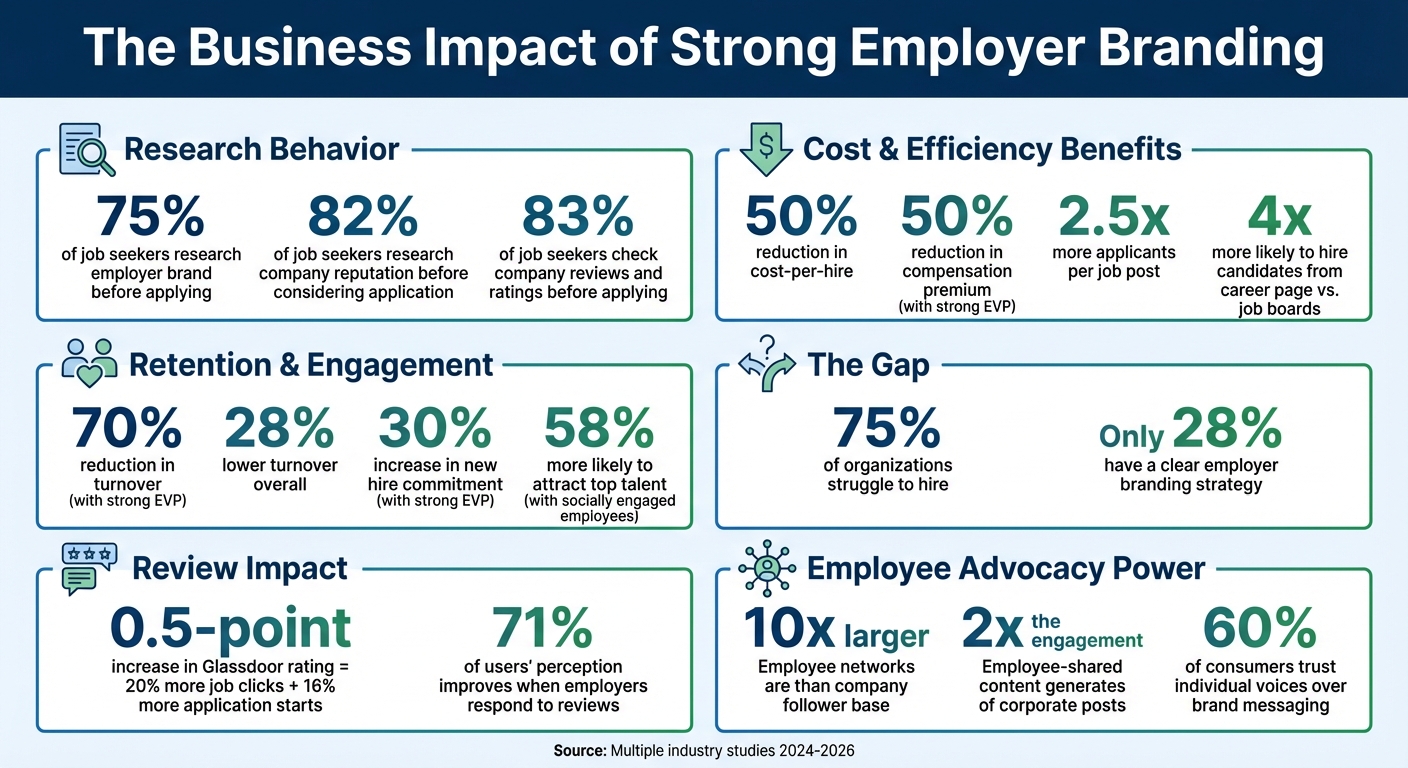 69cdb8f81b352ff267cd02ac-1775097696093 How to Build an Employer Brand That Attracts Top Talent