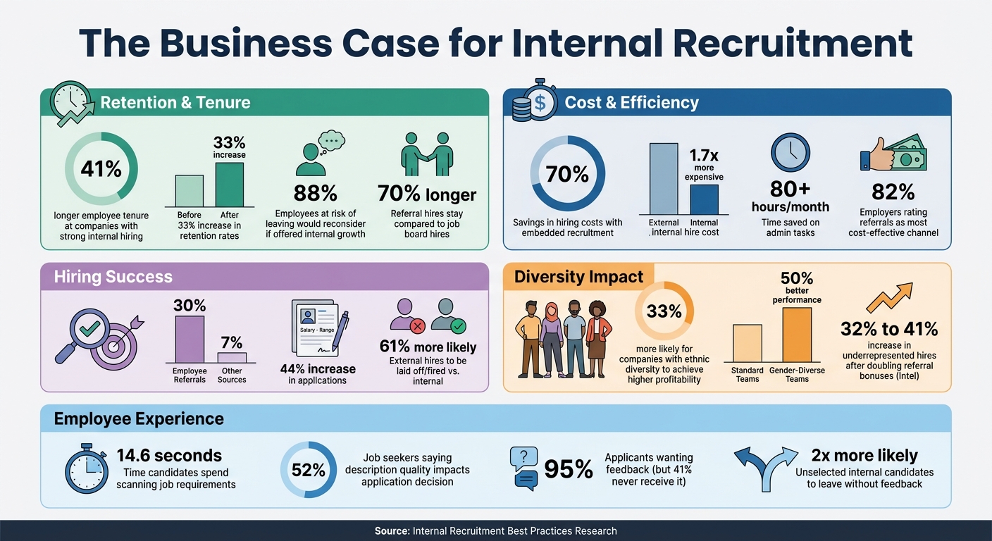 Top 7 Internal Recruitment Best Practices | Rent a Recruiter 69e41c4709e6c77f4f7dd90c-1776561247014 Top 7 Internal Recruitment Best Practices