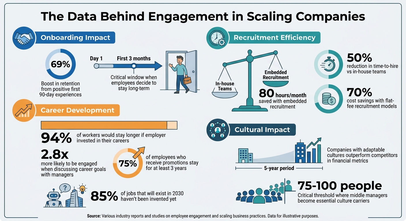 69e8158109e6c77f4f7e3798-1776825113695 Maintaining Engagement in Fast-Growing Companies
