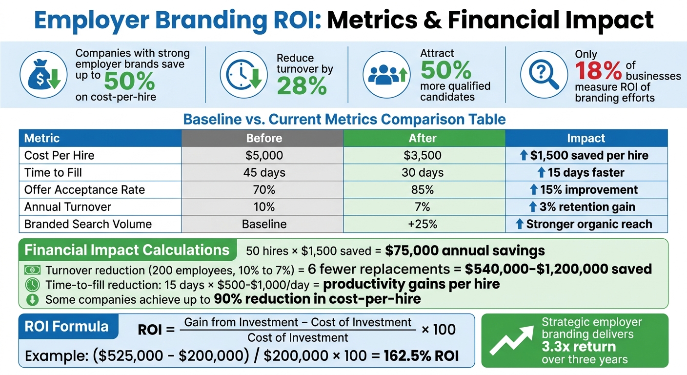 How To Assess Employer Branding Effectiveness | Rent a Recruiter 69e9857b09e6c77f4f7e7335-1776912862061 How To Assess Employer Branding Effectiveness