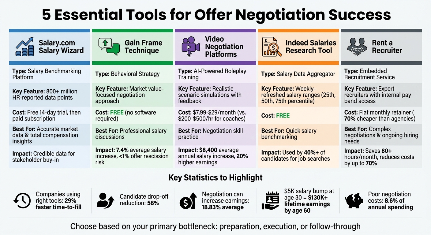 Top 5 Tools for Offer Negotiation Success | Rent a Recruiter 69f55ec774a8318574a4b6b1-1777689624555 Top 5 Tools for Offer Negotiation Success