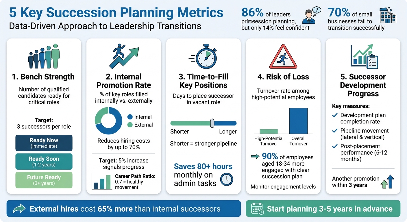 Succession Planning: Key Metrics to Track | Rent a Recruiter 6a026ec9800645b46e623c9a-1778548753479 Succession Planning: Key Metrics to Track