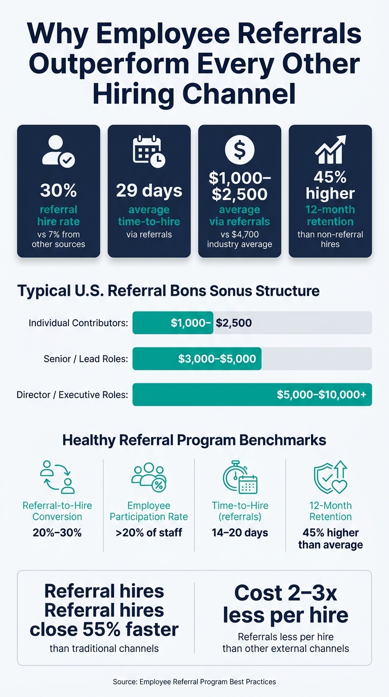 How to Scale Employee Referrals for Growth | Rent a Recruiter 6a31e6db86c50afdb5bf3224-1781659982736 How to Scale Employee Referrals for Growth