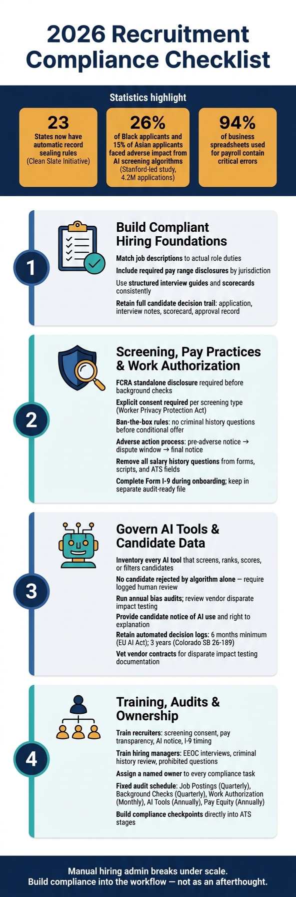 Recruitment Compliance Checklist for 2026 | Rent a Recruiter 6a557db021d1dee3314bc0c2-1783990140389 Recruitment Compliance Checklist for 2026