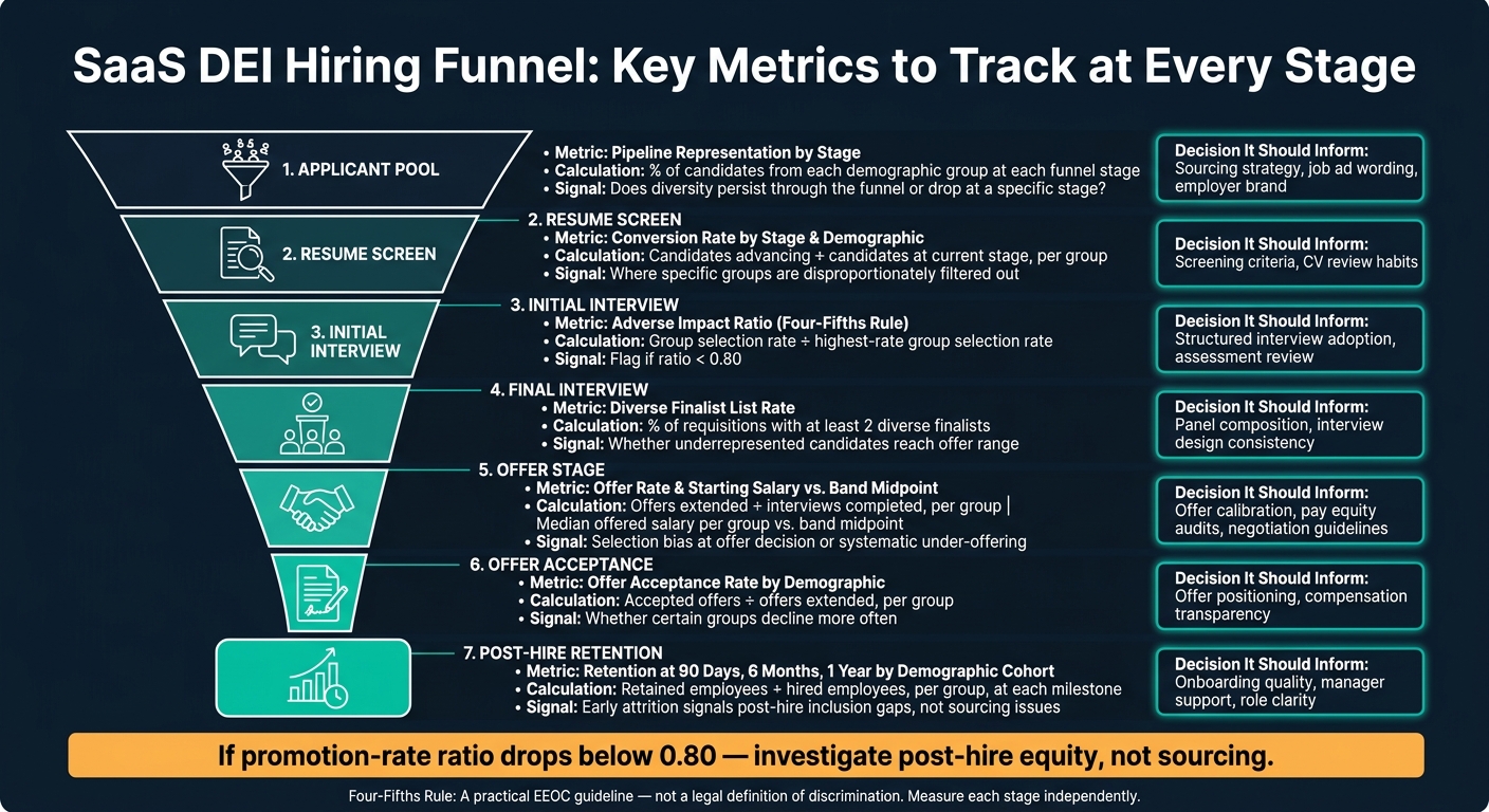 SaaS Hiring: DEI Metrics To Track In 2026 | Rent a Recruiter 6a5ac43fb4101d23b971bf1a-1784336179896 SaaS Hiring: DEI Metrics To Track In 2026