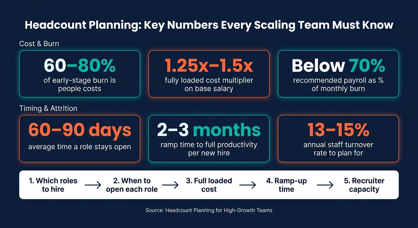 Headcount Planning for High-Growth Teams | Rent a Recruiter 6a5c158cb4101d23b971c627-1784421977438 Headcount Planning for High-Growth Teams
