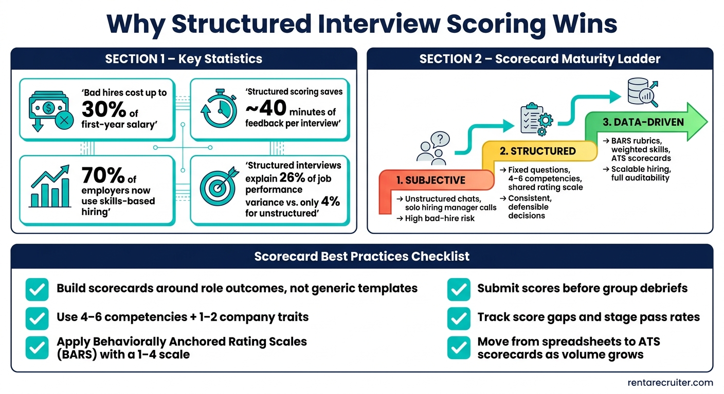 Ultimate Guide to Interview Scoring 2026 | Rent a Recruiter 6a5ec61c4befe4ae737e433c-1784597538903 Ultimate Guide to Interview Scoring 2026