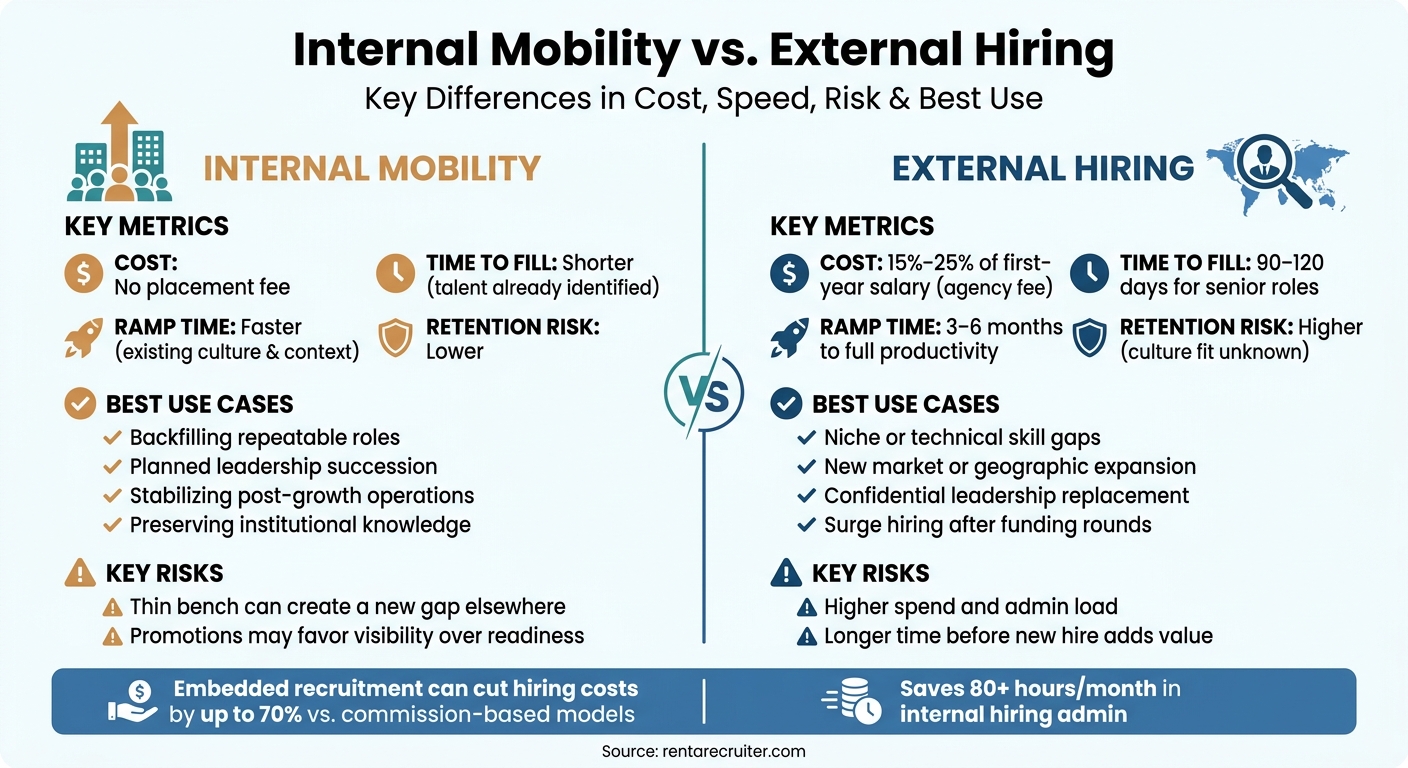 Internal Mobility vs. External Hiring: Key Differences | Rent a Recruiter 6a616b7741146ca830cf4192-1784771419590 Internal Mobility vs. External Hiring: Key Differences