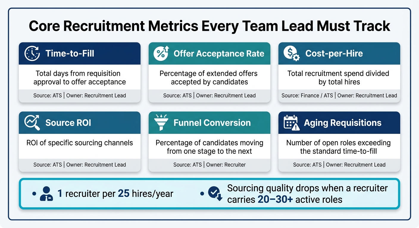 Checklist for Recruitment Team Leader Responsibilities | Rent a Recruiter 6a640d8441146ca830cf5ee2-1784943309737 Checklist for Recruitment Team Leader Responsibilities
