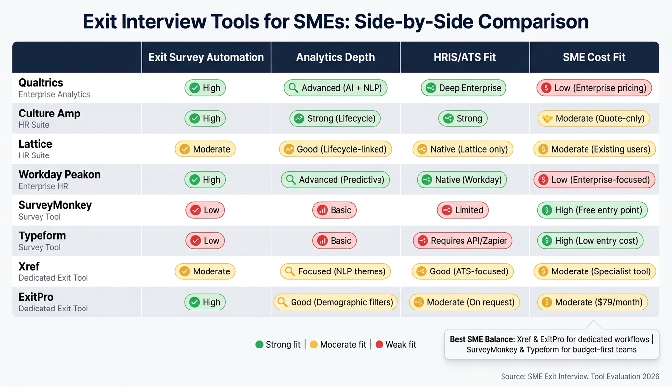 Exit Interview Analytics: Tools For SMEs | Rent a Recruiter 6a654f7a41146ca830cf66ef-1785027718273 Exit Interview Analytics: Tools For SMEs