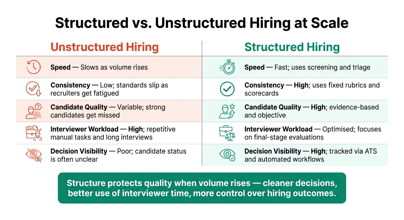 How to Maintain Quality During Hiring Spikes | Rent a Recruiter 6a67f36e2f6aeb480bfe7b15-1785201002075 How to Maintain Quality During Hiring Spikes