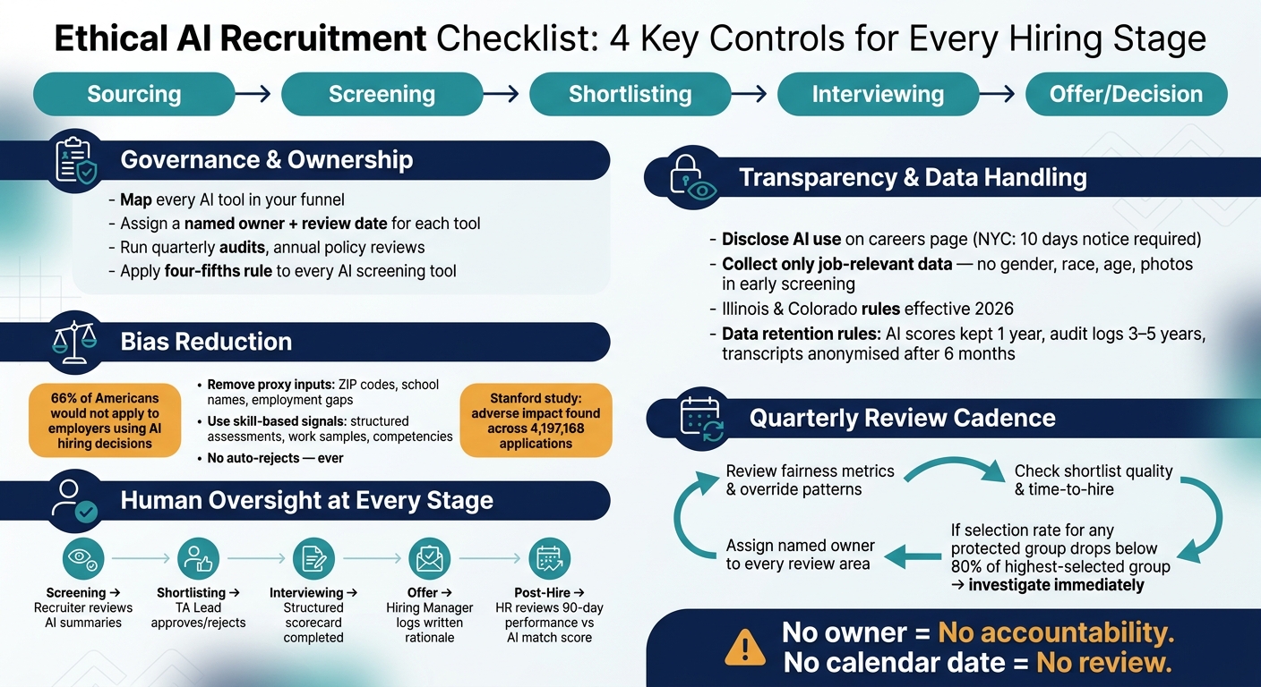 Checklist for Ethical AI in Recruitment | Rent a Recruiter 6a6943922f6aeb480bfe8a6f-1785287657273 Checklist for Ethical AI in Recruitment