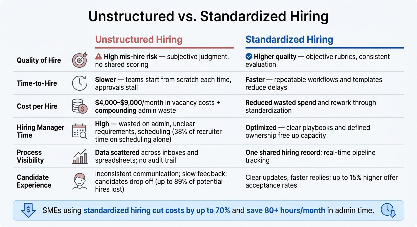 Why High-Growth SMEs Need Standardized Hiring | Rent a Recruiter 6a6aa5402f6aeb480bfea31c-1785375799857 Why High-Growth SMEs Need Standardized Hiring