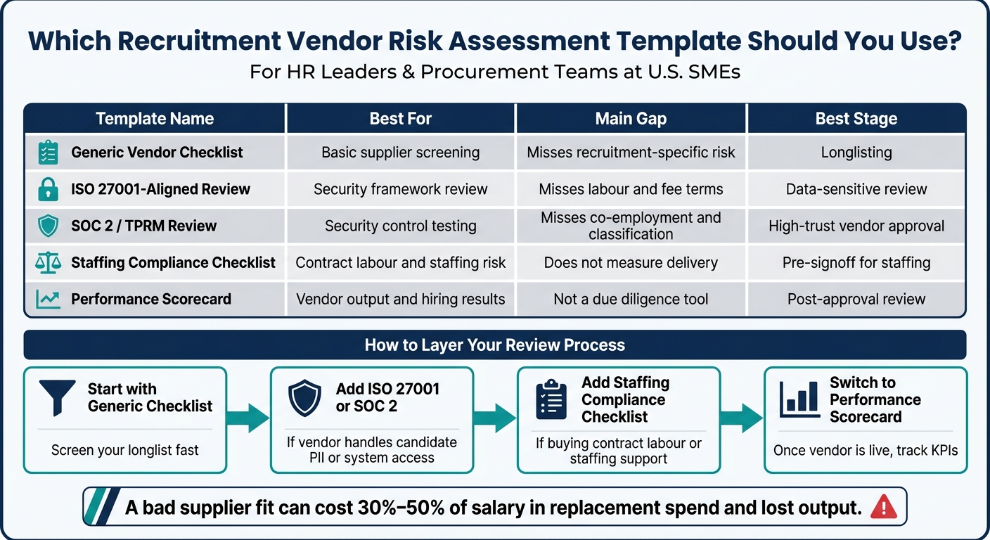 Recruitment Vendor Risk Assessment Template | Rent a Recruiter 6a6be8002f6aeb480bfeb12d-1785461483083 Recruitment Vendor Risk Assessment Template