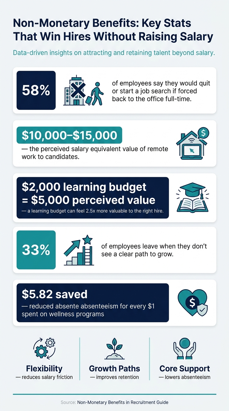 Ultimate Guide to Non-Monetary Benefits in Recruitment | Rent a Recruiter 6a7063952f6aeb480bfecced-1785752918403 Ultimate Guide to Non-Monetary Benefits in Recruitment