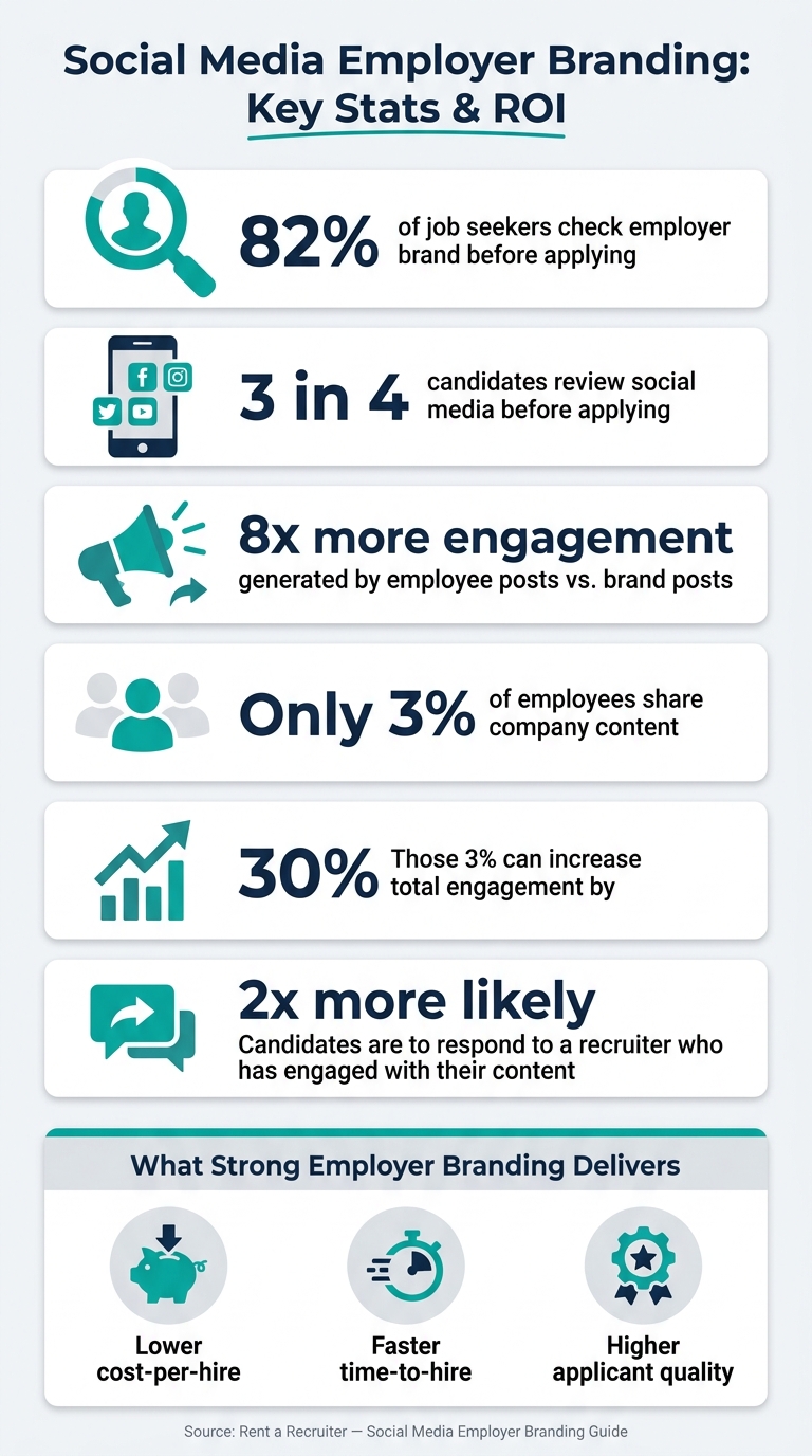 Ultimate Guide to Social Media Employer Branding | Rent a Recruiter 6a712cac2f6aeb480bfed3d4-1785804283544 Ultimate Guide to Social Media Employer Branding