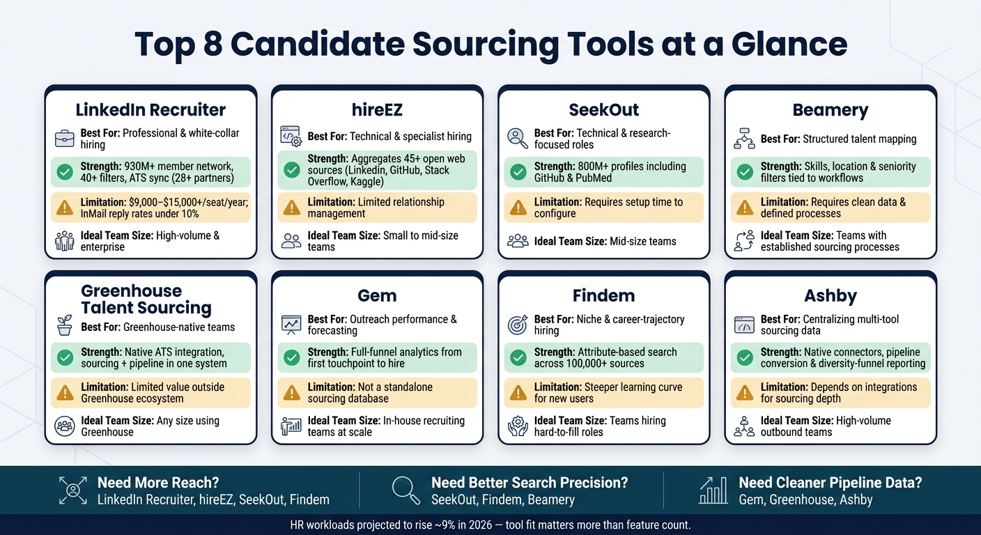 Top Tools for Data-Driven Candidate Sourcing | Rent a Recruiter 6a7914fad642d19a97927f77-1786327545303 Top Tools for Data-Driven Candidate Sourcing