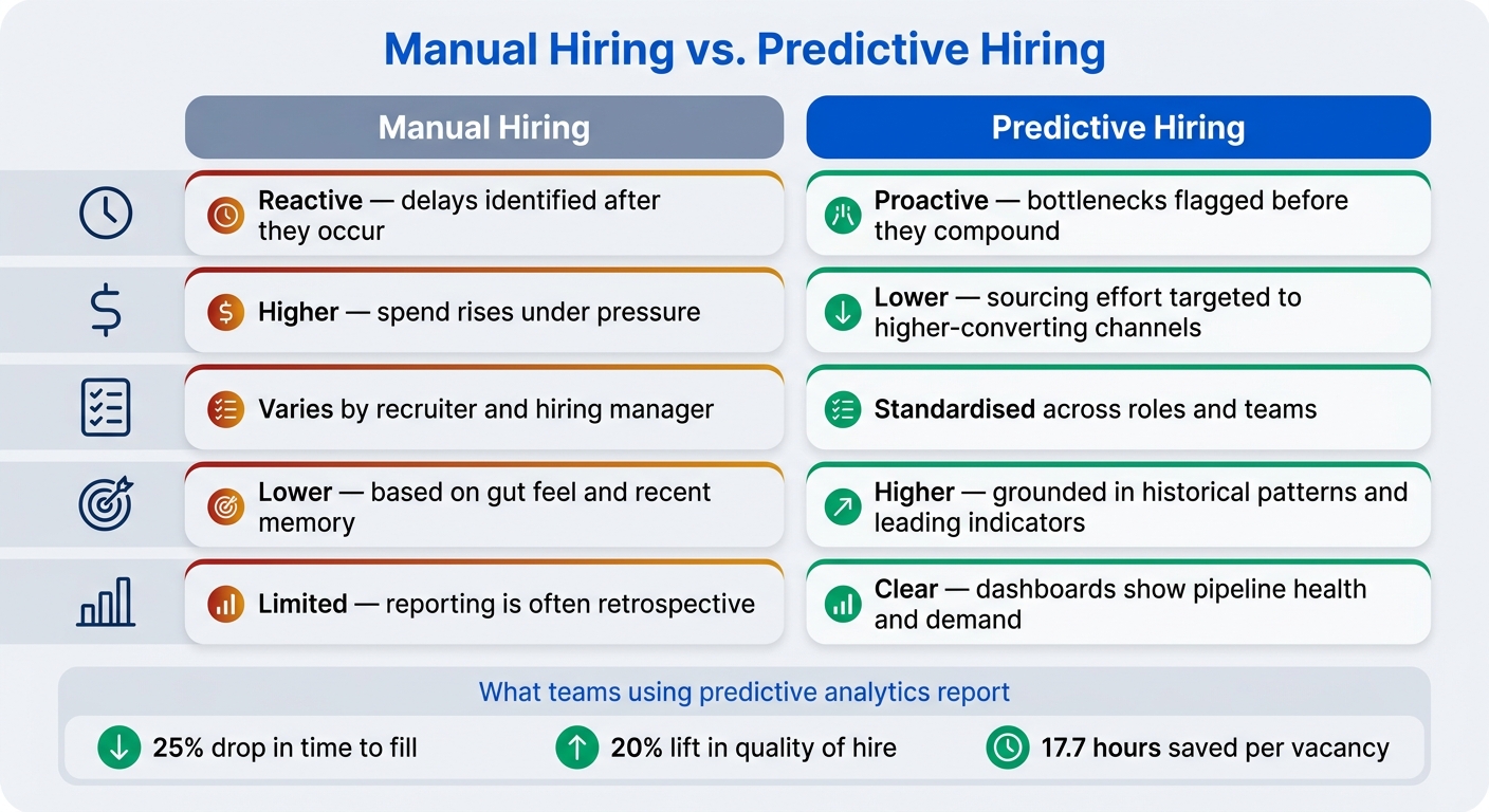 Predictive Analytics in Recruitment: A Guide | Rent a Recruiter 6a7a66b4d642d19a97929896-1786408778094 Predictive Analytics in Recruitment: A Guide