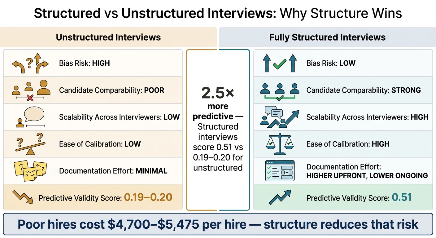 Ultimate Guide to Bias-Free Interviews | Rent a Recruiter 6a7d09e3dc1e9c396e6c3a79-1786581988214 Ultimate Guide to Bias-Free Interviews