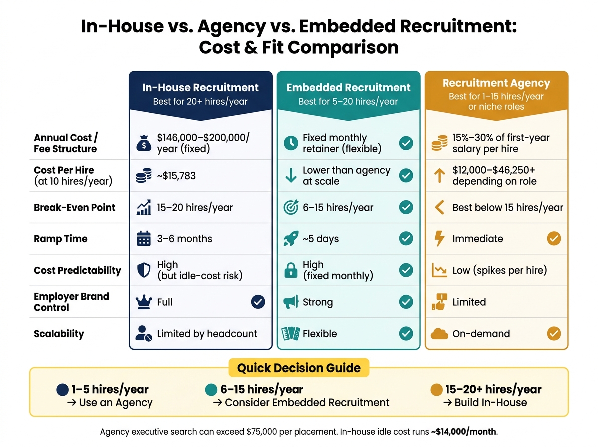 In-House Recruitment vs. Agencies: Cost Breakdown | Rent a Recruiter 6a7d74c3dc1e9c396e6c4082-1786608034919 In-House Recruitment vs. Agencies: Cost Breakdown