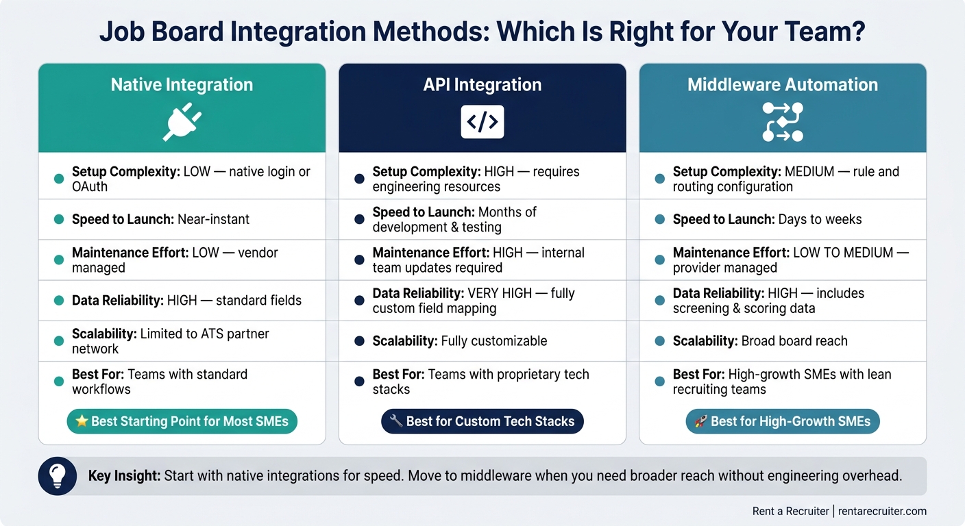 How Job Board Integrations Simplify Hybrid Hiring | Rent a Recruiter 6a7e5ba0dc1e9c396e6c443f-1786668629289 How Job Board Integrations Simplify Hybrid Hiring