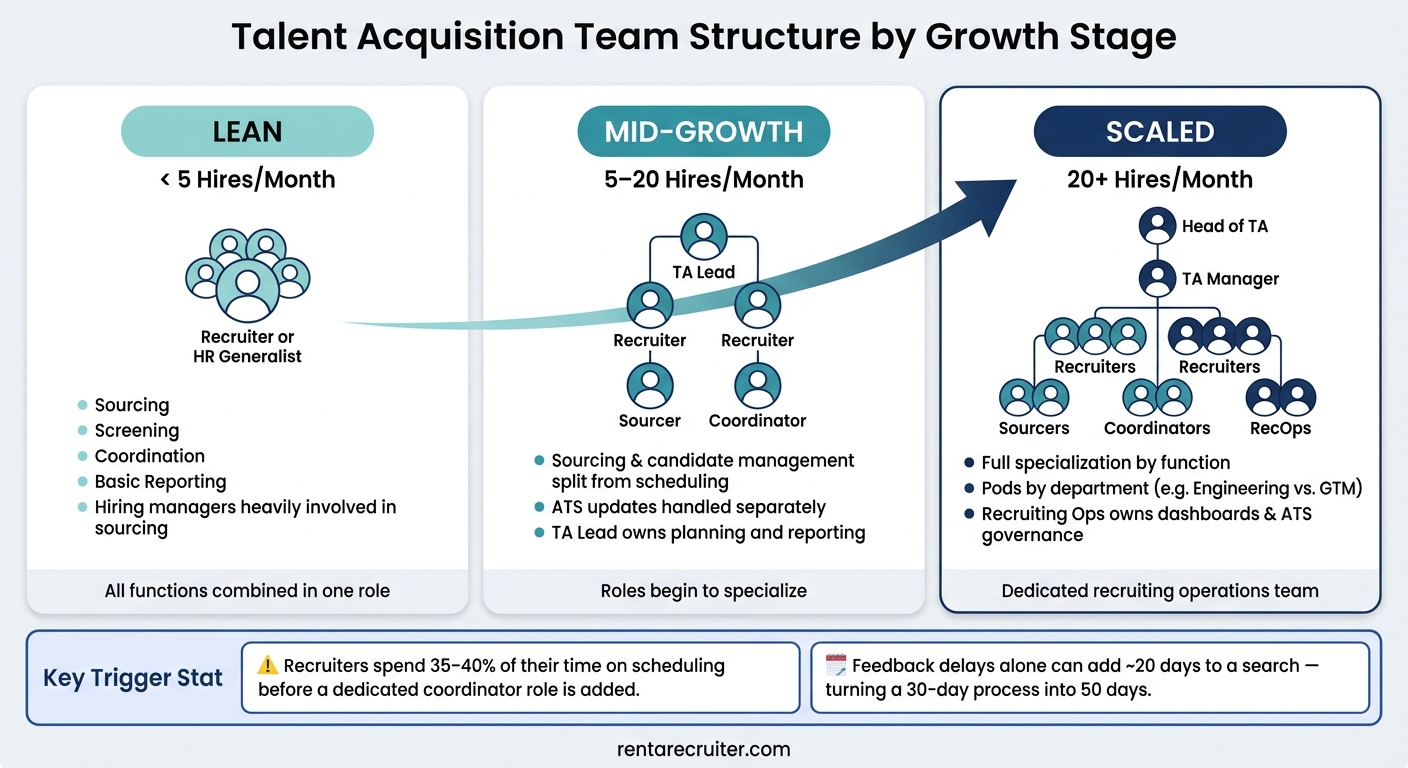 Defining Roles in Talent Acquisition Teams | Rent a Recruiter 6a7e68c0dc1e9c396e6c482d-1786671330481 Defining Roles in Talent Acquisition Teams