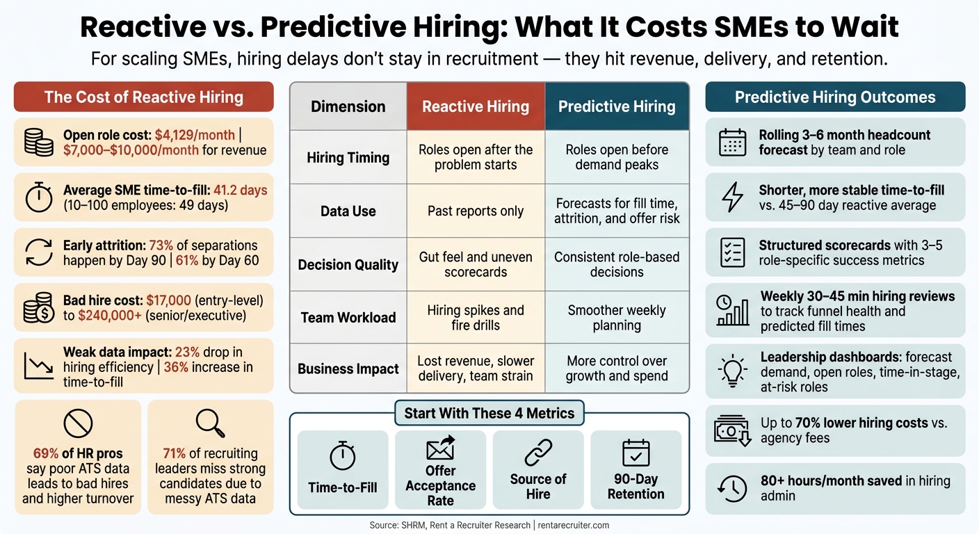 Why SMEs Need Predictive Hiring Analytics | Rent a Recruiter 6a7ff75cdc1e9c396e6c4d92-1786773922944 Why SMEs Need Predictive Hiring Analytics
