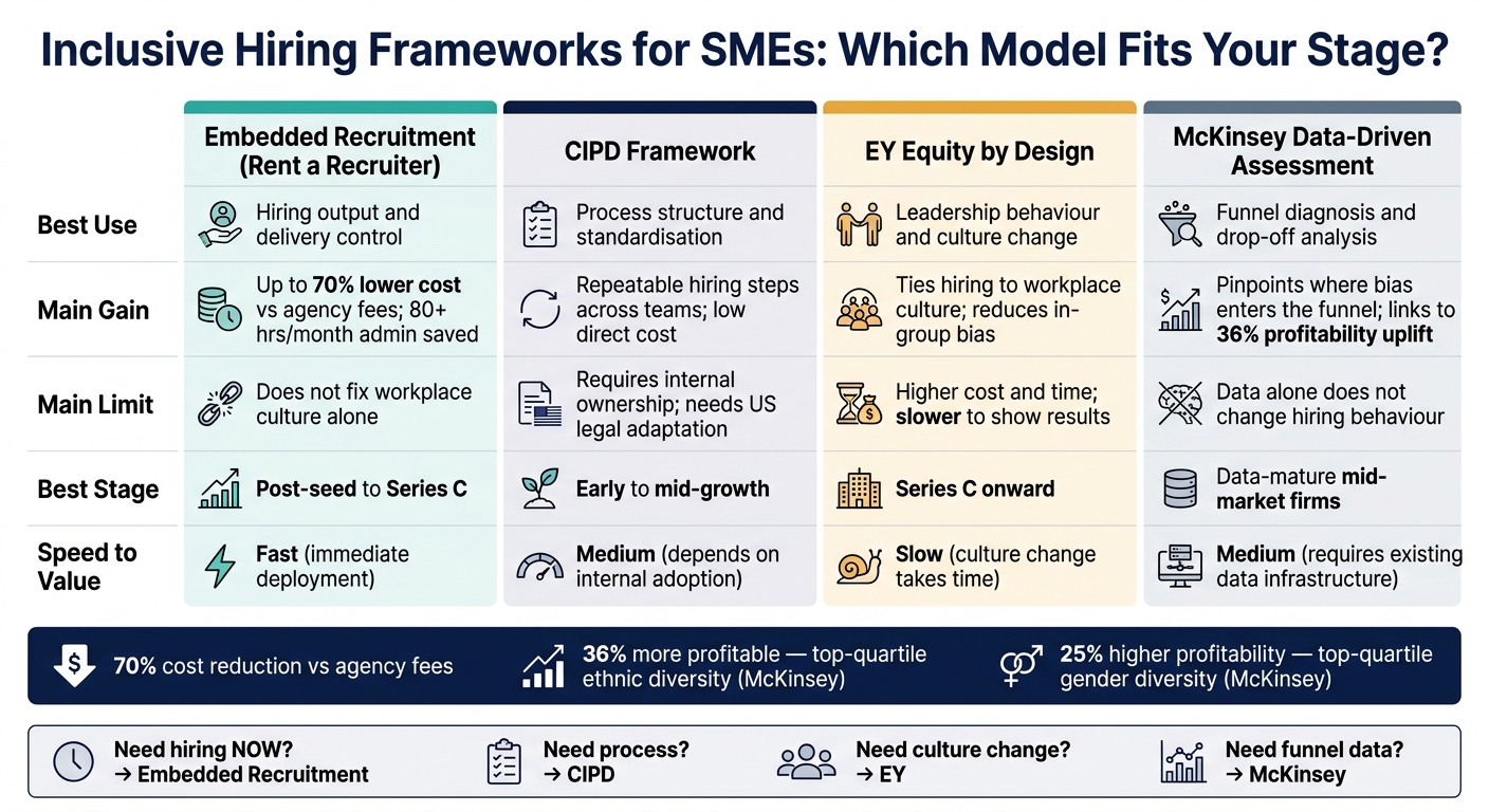 Inclusive Hiring Framework for High-Growth SMEs | Rent a Recruiter 6a80038cdc1e9c396e6c50bb-1786776554150 Inclusive Hiring Framework for High-Growth SMEs
