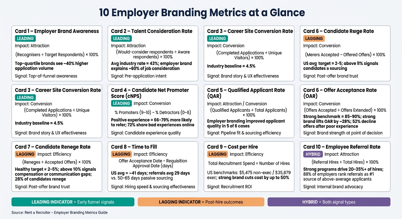 6a80fe19dc1e9c396e6c54c0-1786950992090 Top Employer Branding Metrics for Recruitment