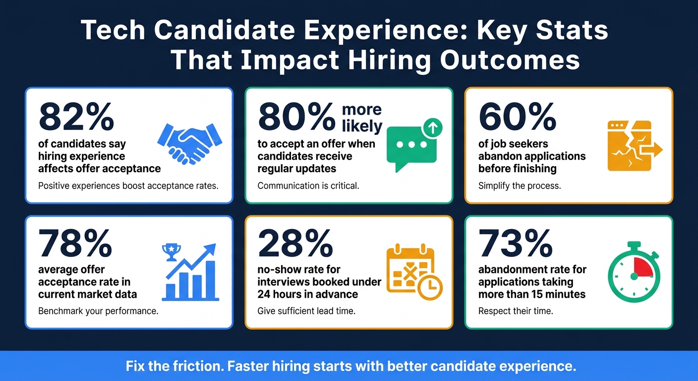 Ultimate Guide to Candidate Experience in Tech | Rent a Recruiter 6a83afa3dc1e9c396e6c6bf5-1787016497514 Ultimate Guide to Candidate Experience in Tech
