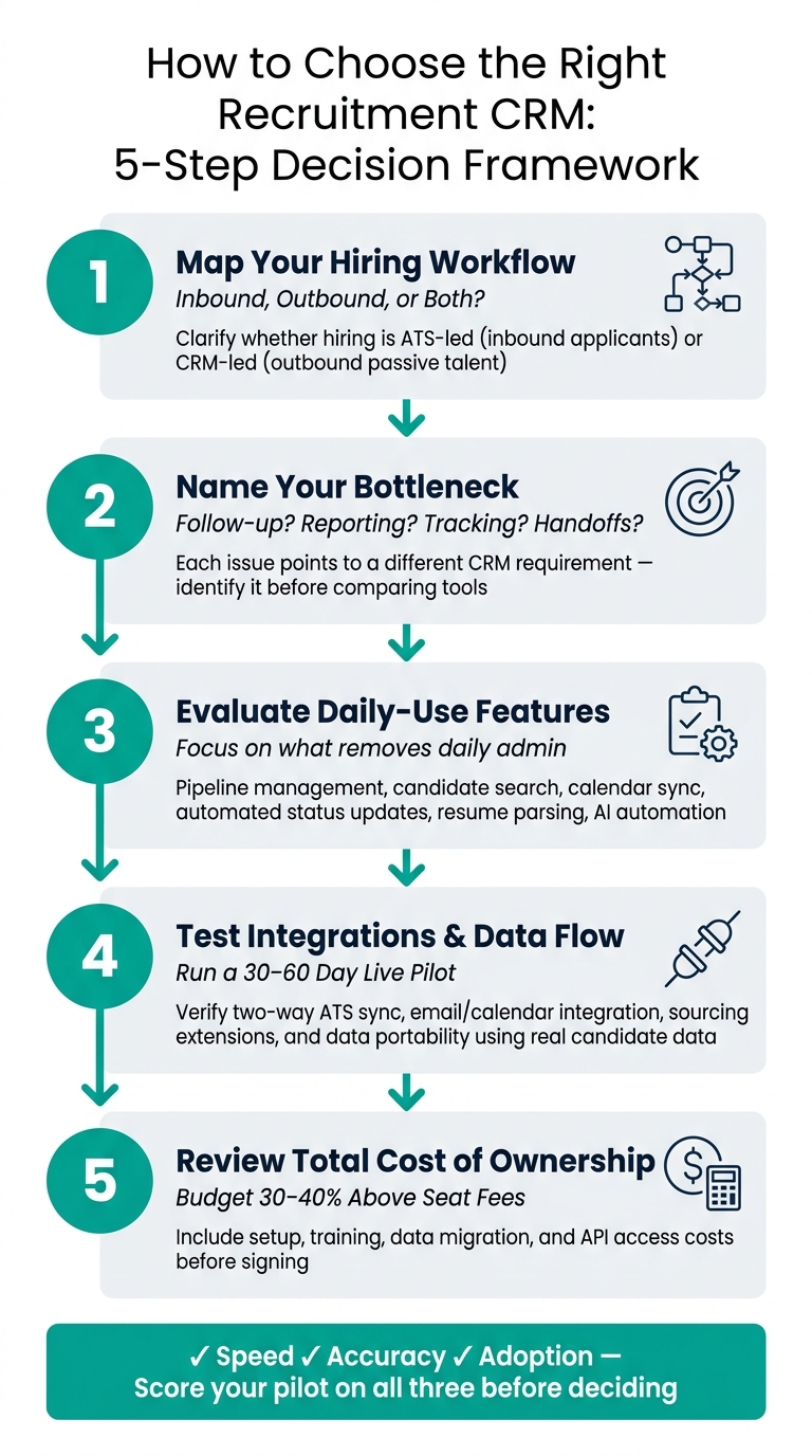 How to Choose the Right Recruitment CRM | Rent a Recruiter 6a84f404dc1e9c396e6c725a-1787101259754 How to Choose the Right Recruitment CRM