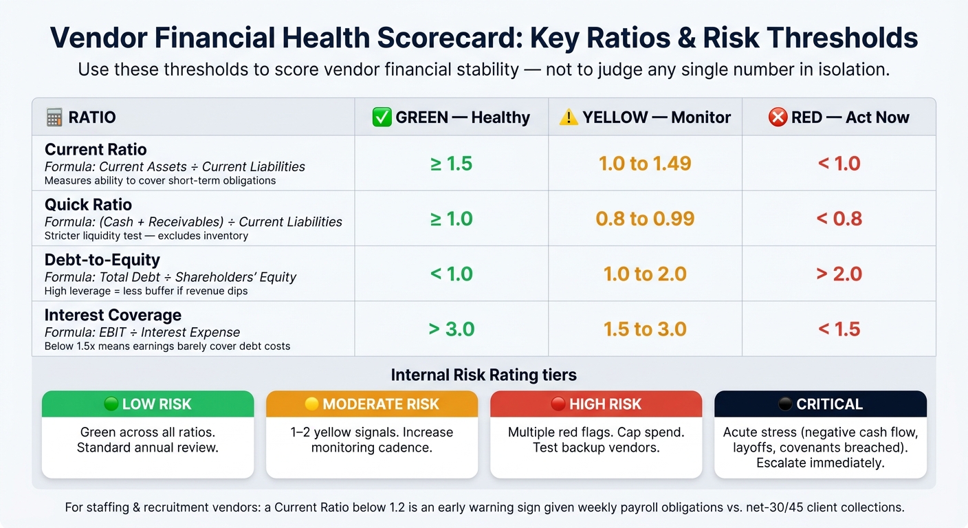 How to Assess Vendor Financial Stability | Rent a Recruiter 6a87a5cddc1e9c396e6c949b-1787276790899 How to Assess Vendor Financial Stability