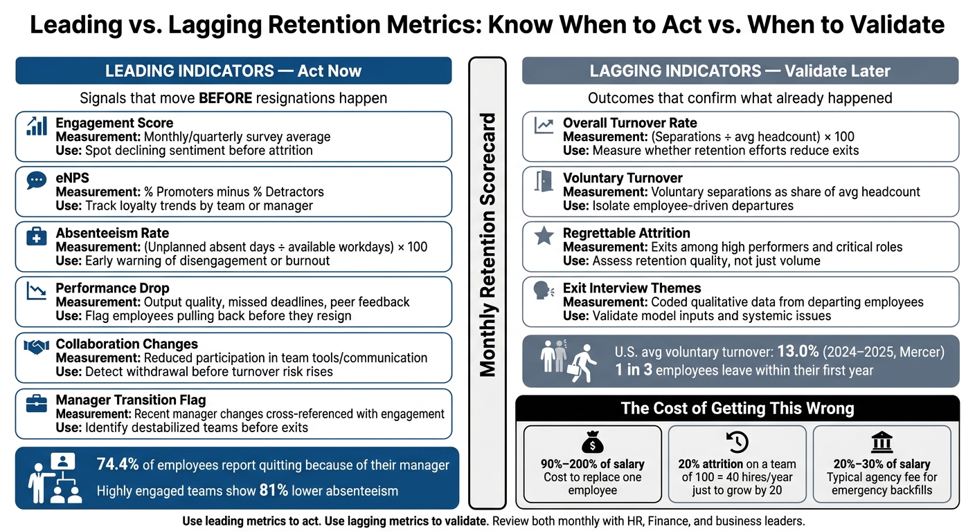 Key Metrics in Retention Risk Assessment | Rent a Recruiter 6a88f752dc1e9c396e6c9aca-1787362291986 Key Metrics in Retention Risk Assessment