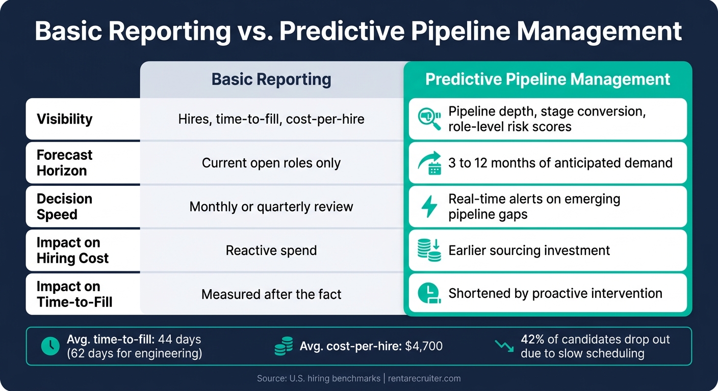 How Predictive Analytics Improves Talent Pipelines | Rent a Recruiter 6a8b56acdc1e9c396e6ca0a5-1787517645779 How Predictive Analytics Improves Talent Pipelines