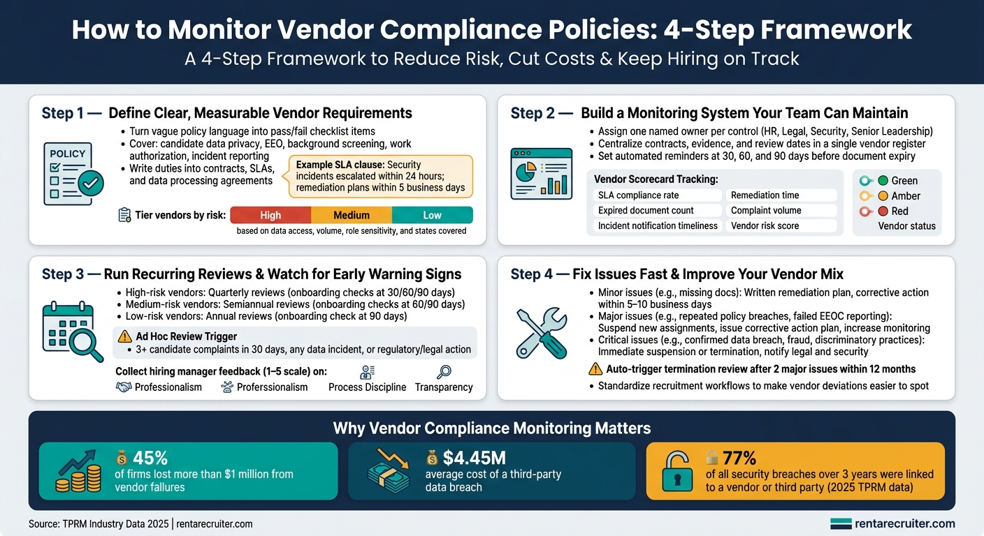How To Monitor Vendor Compliance Policies | Rent a Recruiter 6a8ce8dff0ae24ed42a32c88-1787621223609 How To Monitor Vendor Compliance Policies